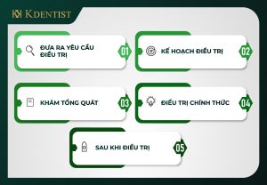 Quy trình thăm khám rõ ràng Quy trình làm việc tại nha khoa quy nhơn