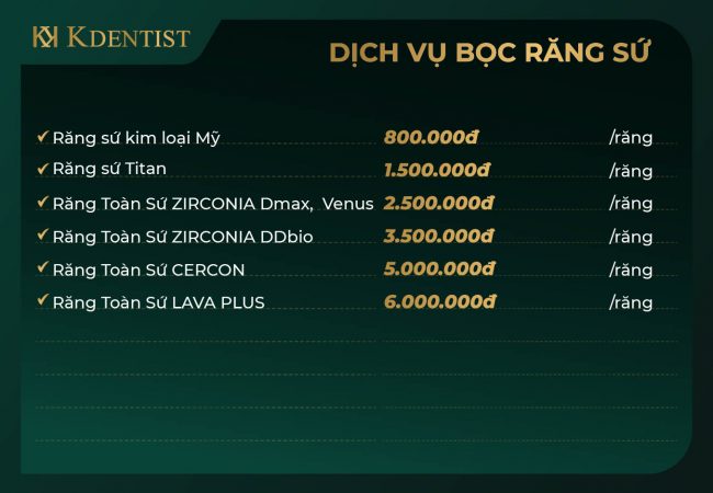 Bảng giá bọc răng sứ Bảng giá bọc răng sứ