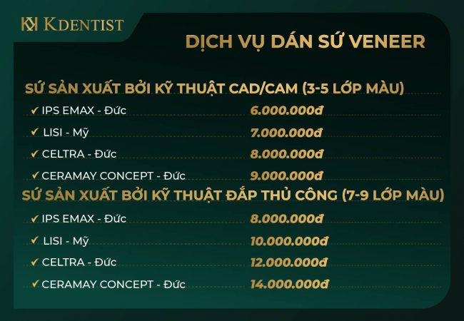 Bảng giá dán răng sứ veneer Bảng giá dán răng sứ veneer